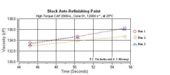ASTM Graph