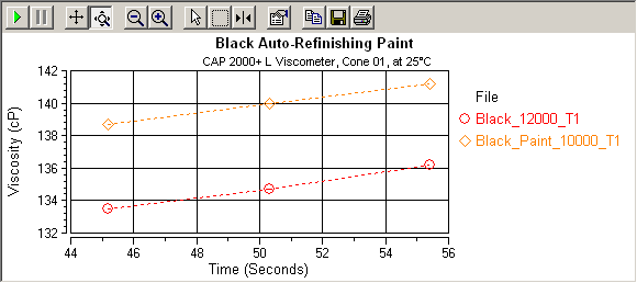 ISO vs ASTM Graph