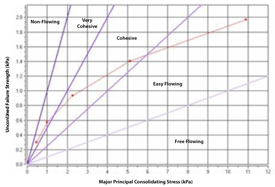 Powder App Corn Starch Figure 1