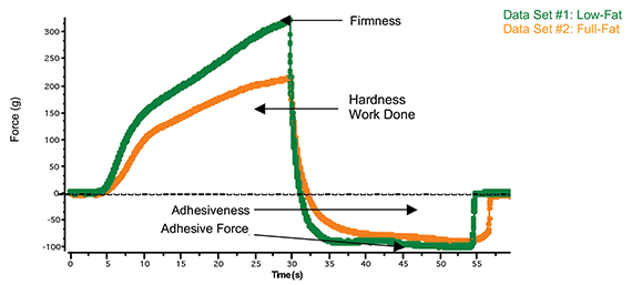 Creme Fraiche Chart TA1