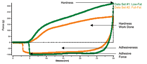 Creme Fraiche Chart TA2
