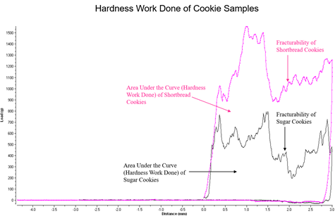 Texture App Cookie Comparison Chart 2 Image
