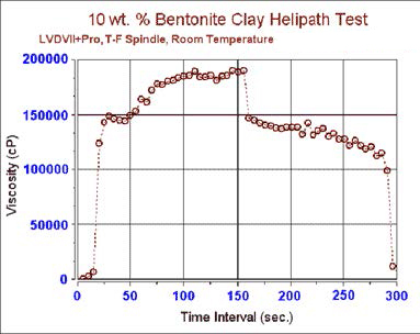 Bentonite Clay Figure 1