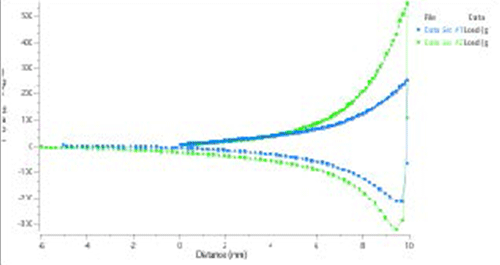 TA Moist Cream Spread Chart 2