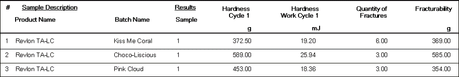 lipstick results table