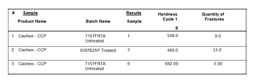 Cashew Nuts Application Notes Results Table